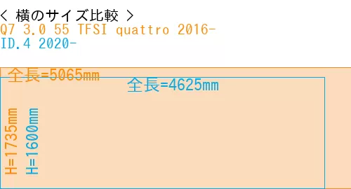 #Q7 3.0 55 TFSI quattro 2016- + ID.4 2020-